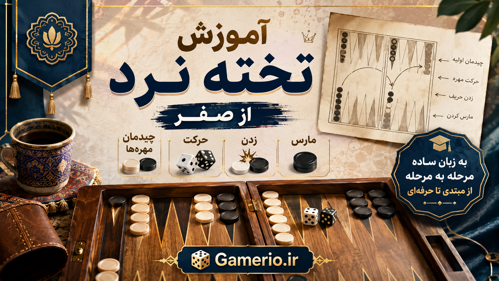 آموزش تخته نرد؛ چیدمان اولیهٔ ۱۵ مهره روی تختهٔ نرد با دو تاس و میلهٔ وسط