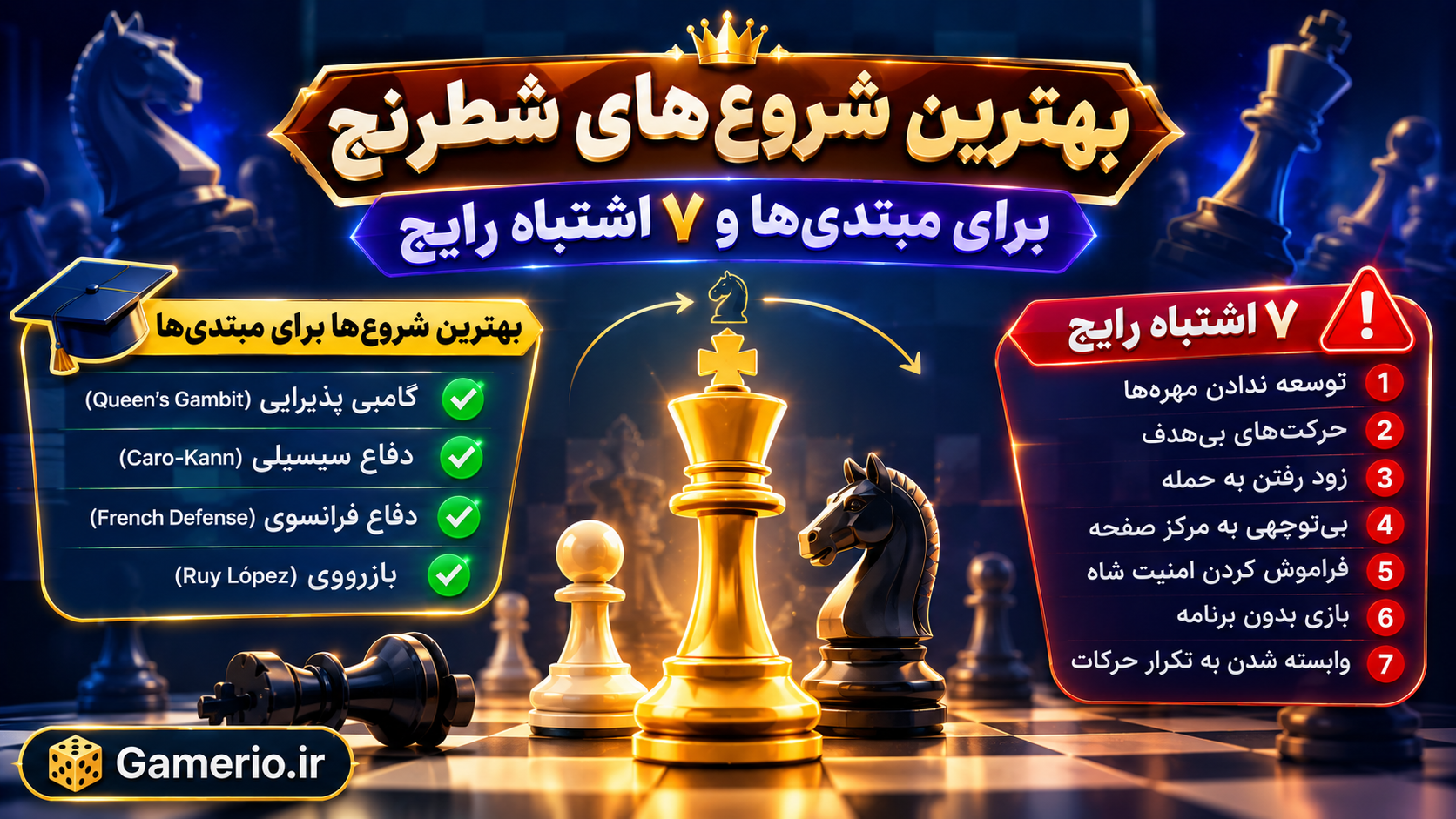 صفحه شطرنج در ابتدای بازی با مهرههای چیدهشده و نمایش شروع های شطرنج مناسب مبتدیها