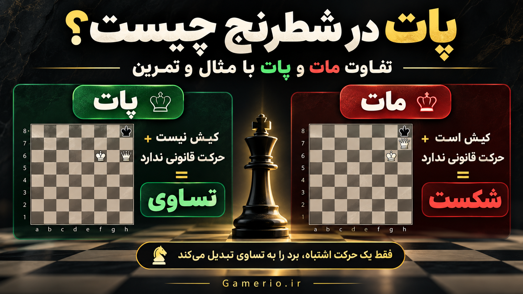 مقایسه وضعیت مات و پات در شطرنج و حرکت‌های قانونی شاه